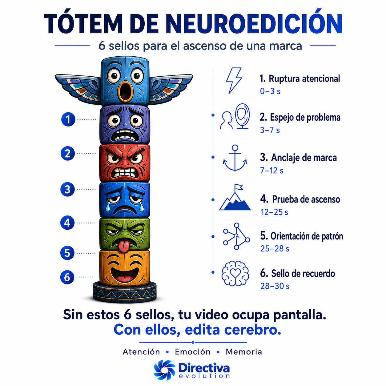 Tótem de Neuroedición, una guía creativa con seis momentos narrativos